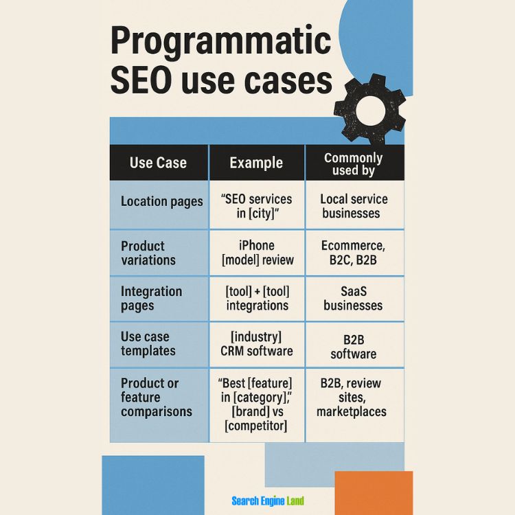 pSeo | programmatic seo